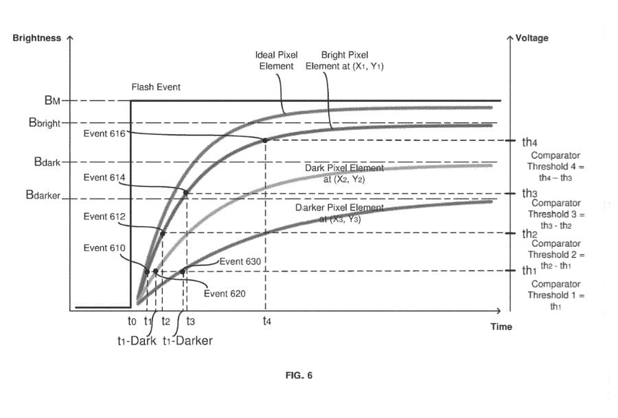Detalle de la patente que describe la detección de cambios de píxeles